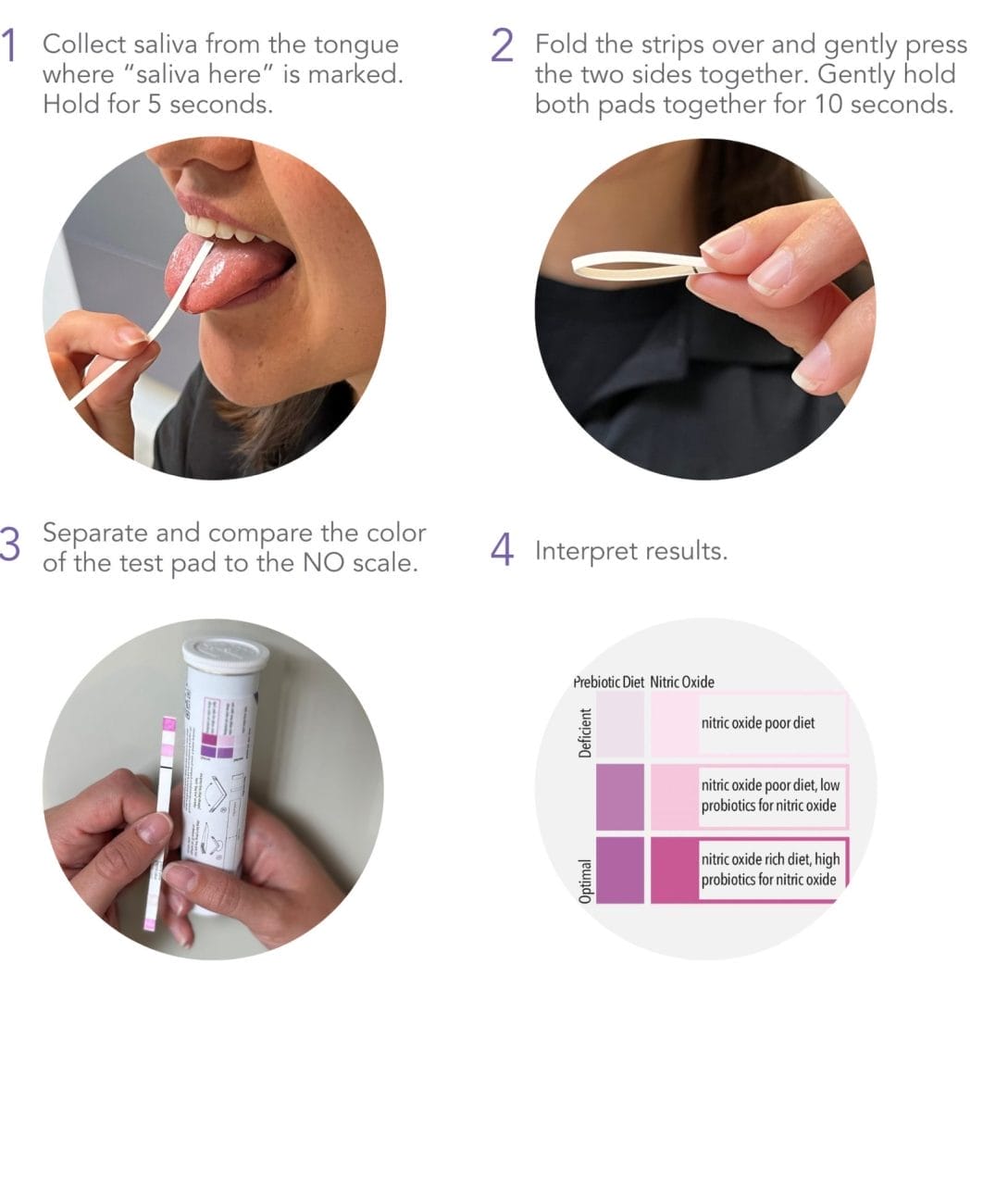 Nitric Oxide Testing Steps